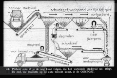 Drente I