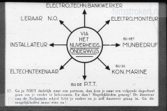 Wat Zal Ik Worden II