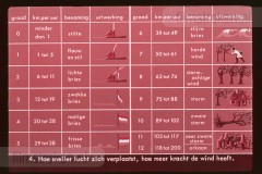 Europa: Weer en Klimaat