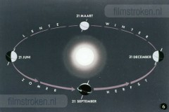 Aarde, Zon en Maan
