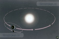 Aarde, Zon en Maan